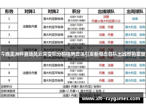 今晚美洲杯赛场风云突变积分榜格局震荡引发新悬念各队出线形势重塑